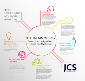 JCS-Digital-Marketing