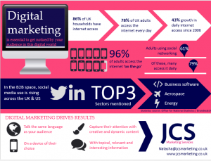 JCS digital marketing infographic